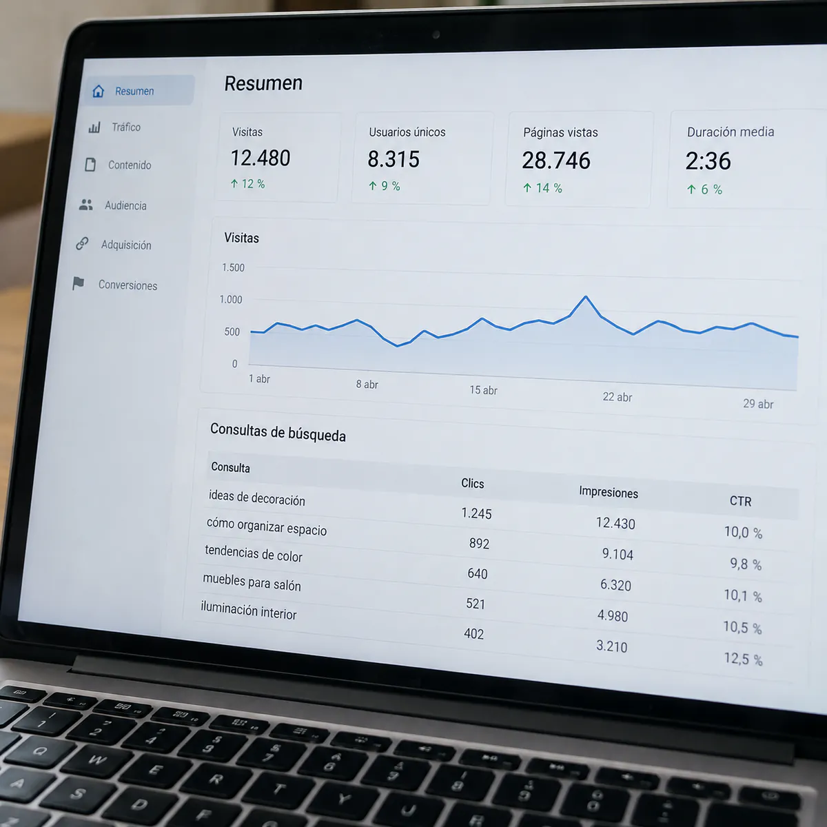 Ejemplo de SEO, SEM e IA